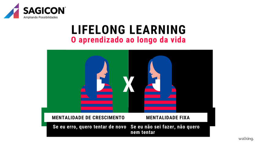 Lifelong Learning – O aprendizado ao longo da vida
